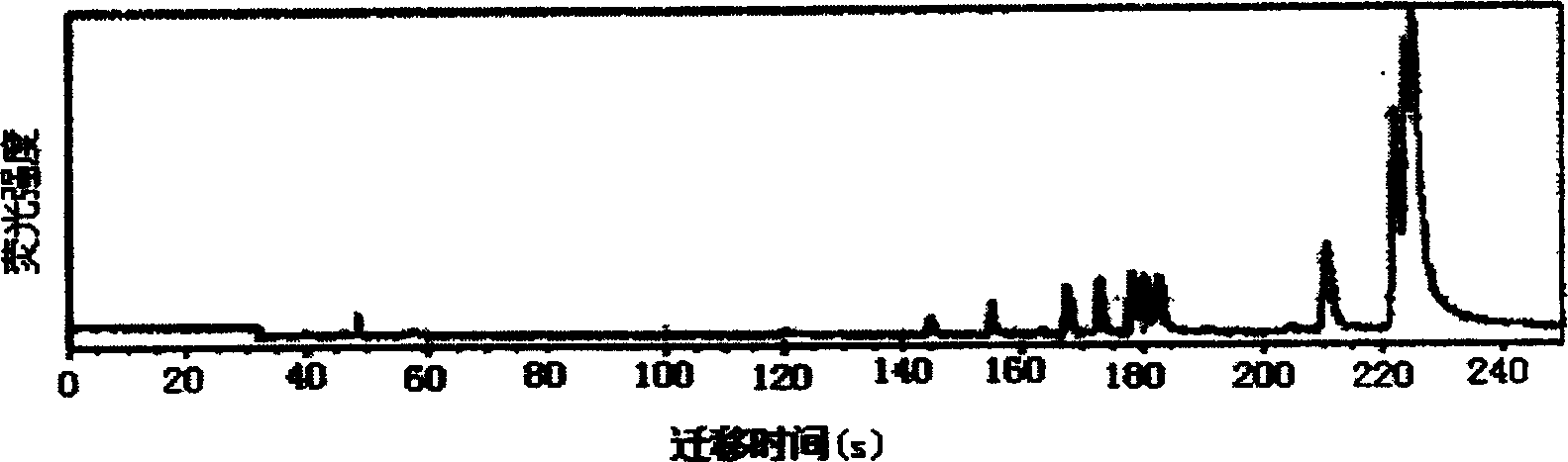 Hydrophilic poly methyl methacrylate chip material, chip and its preparing method