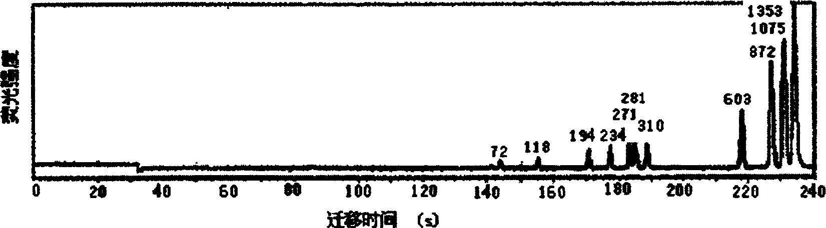 Hydrophilic poly methyl methacrylate chip material, chip and its preparing method