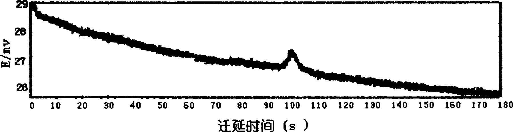 Hydrophilic poly methyl methacrylate chip material, chip and its preparing method