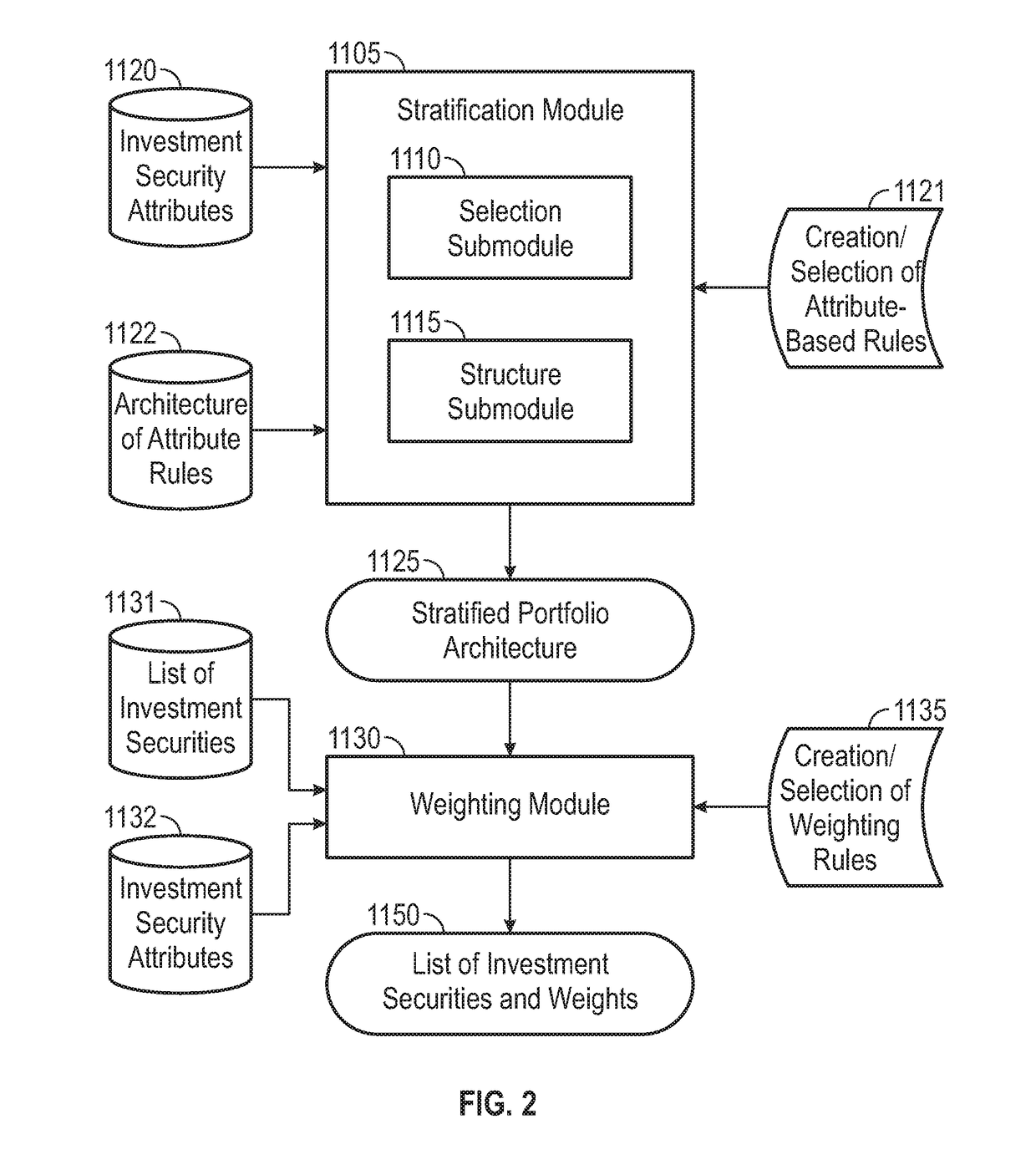 Representation of Functional Systems in n-Dimensional Space