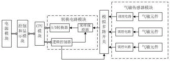 A vertical space co2 monitoring and collection system and method