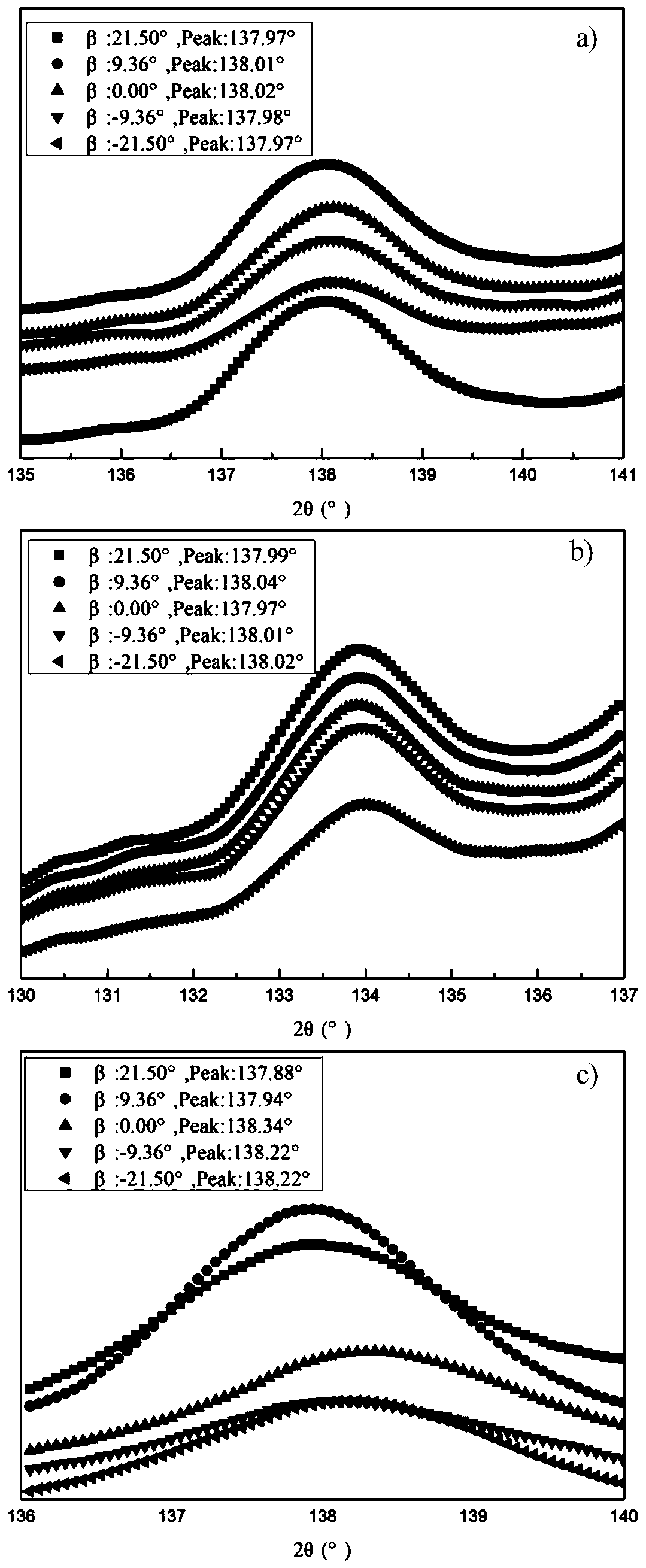 A preparation method of lead-based anode material with low stress gradient and long service life