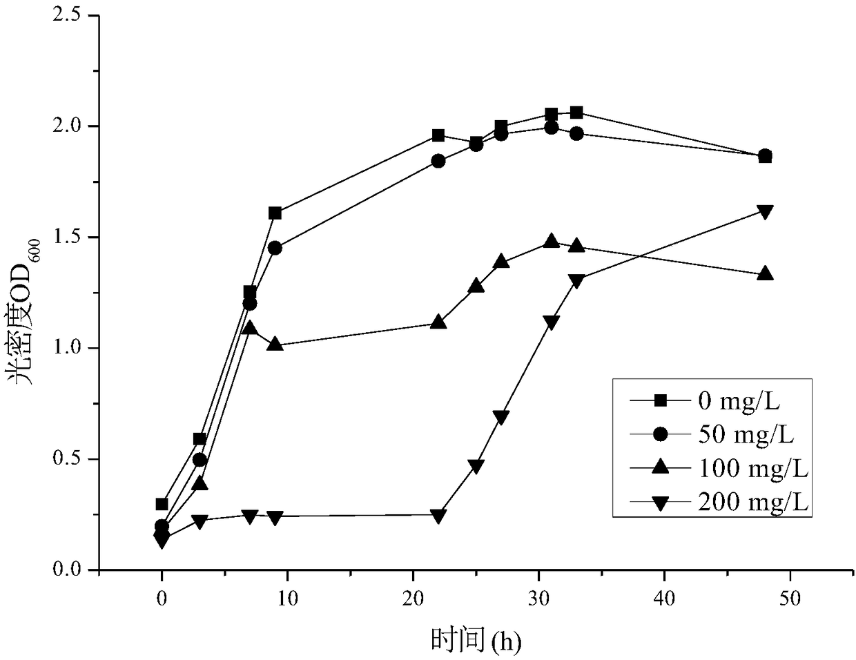 Preparation method and application of leersia hexandra swartz endophytic bacterium capable of reducing hexavalent chromium