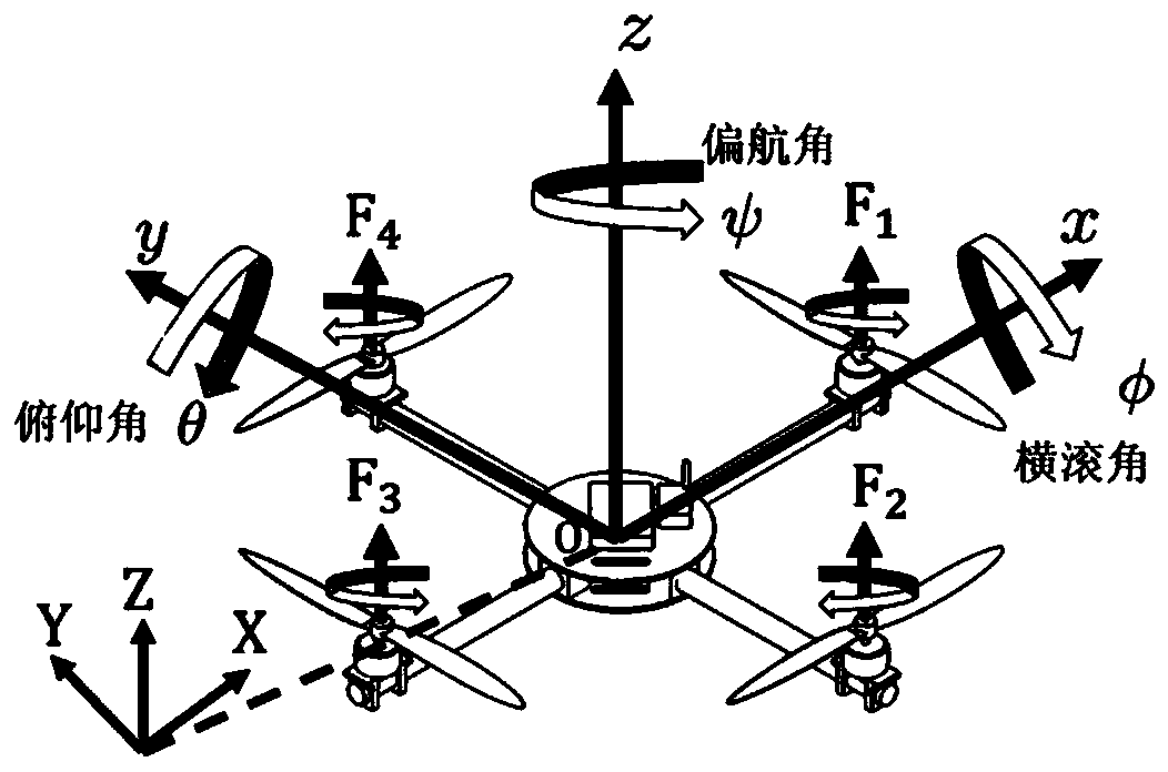Control method of unmanned aerial vehicle multilayer recursive convergence neural network controller