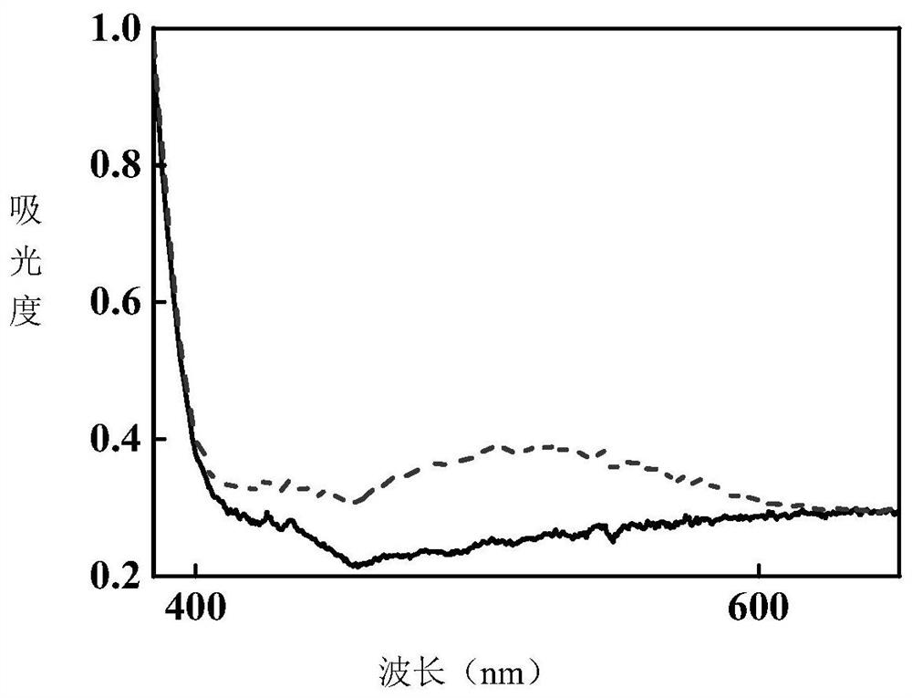 Trihalogen substituted triphenylethylene photochromic material and its synthesis method and application
