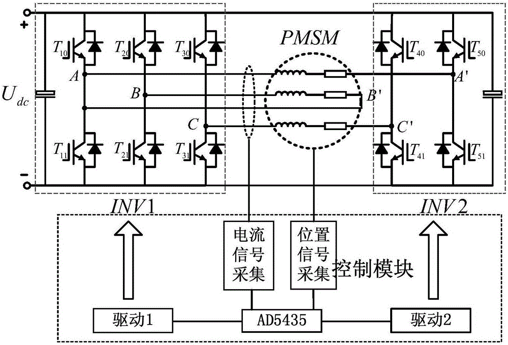 Five-bridge arm converter-based open winding permanent magnet synchronous motor driving system and method