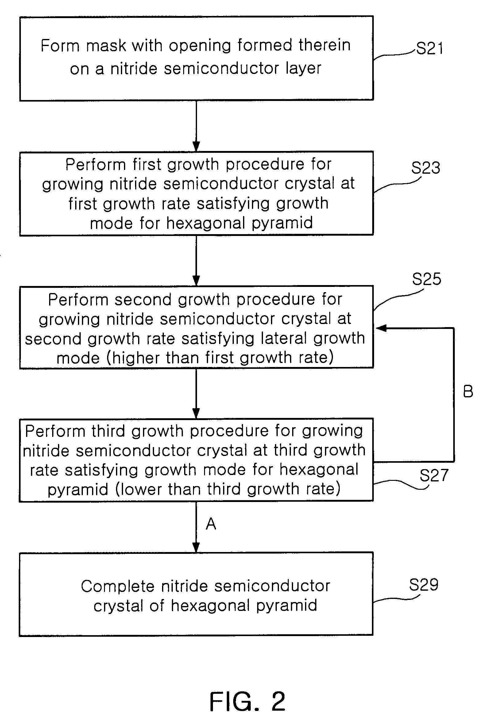 Selective growth method, nitride semiconductor light emitting device and manufacturing method of the same