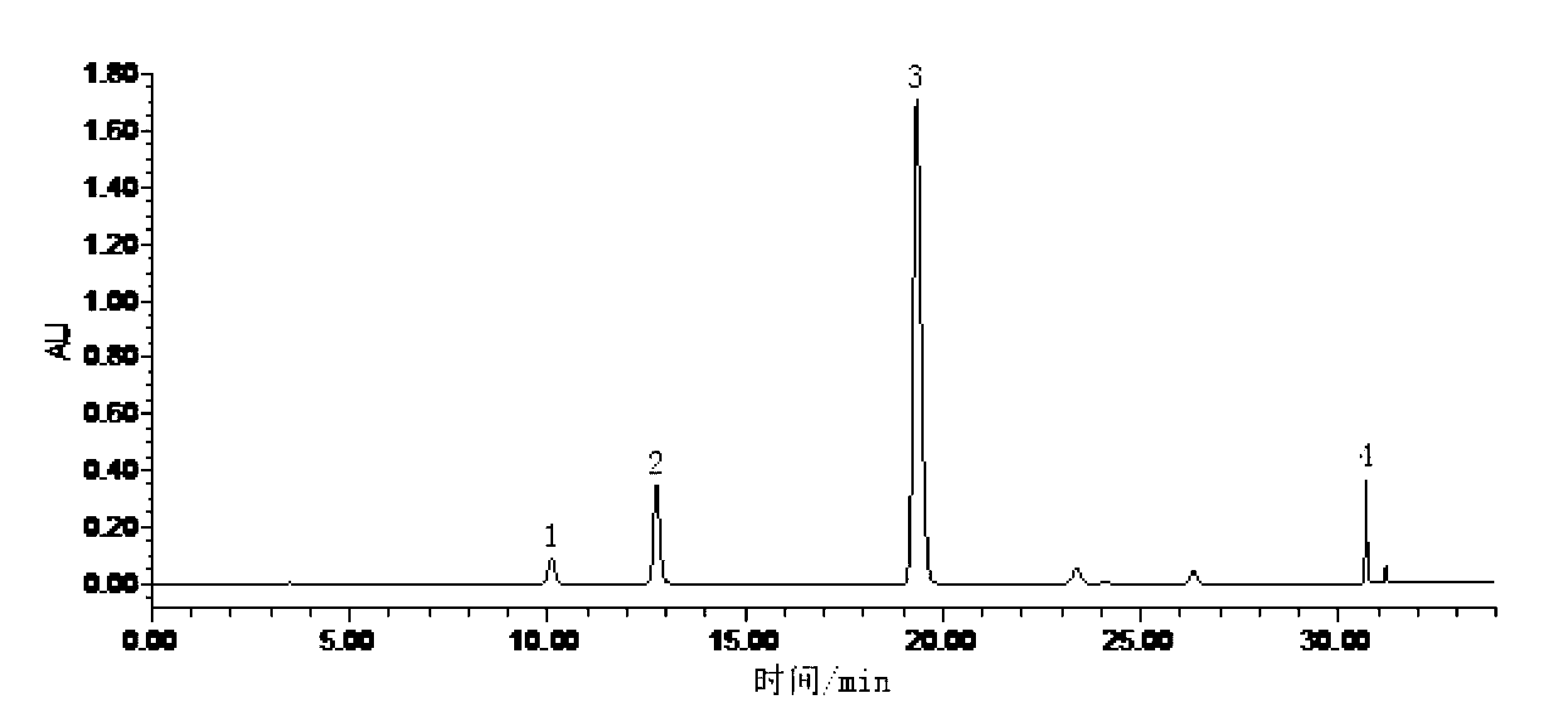 Osmanthus fragrans polyphenol extract product, and preparation method and uses thereof