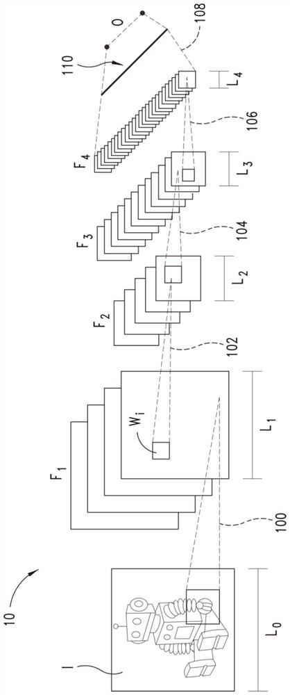 Artificial neural network processing method and system