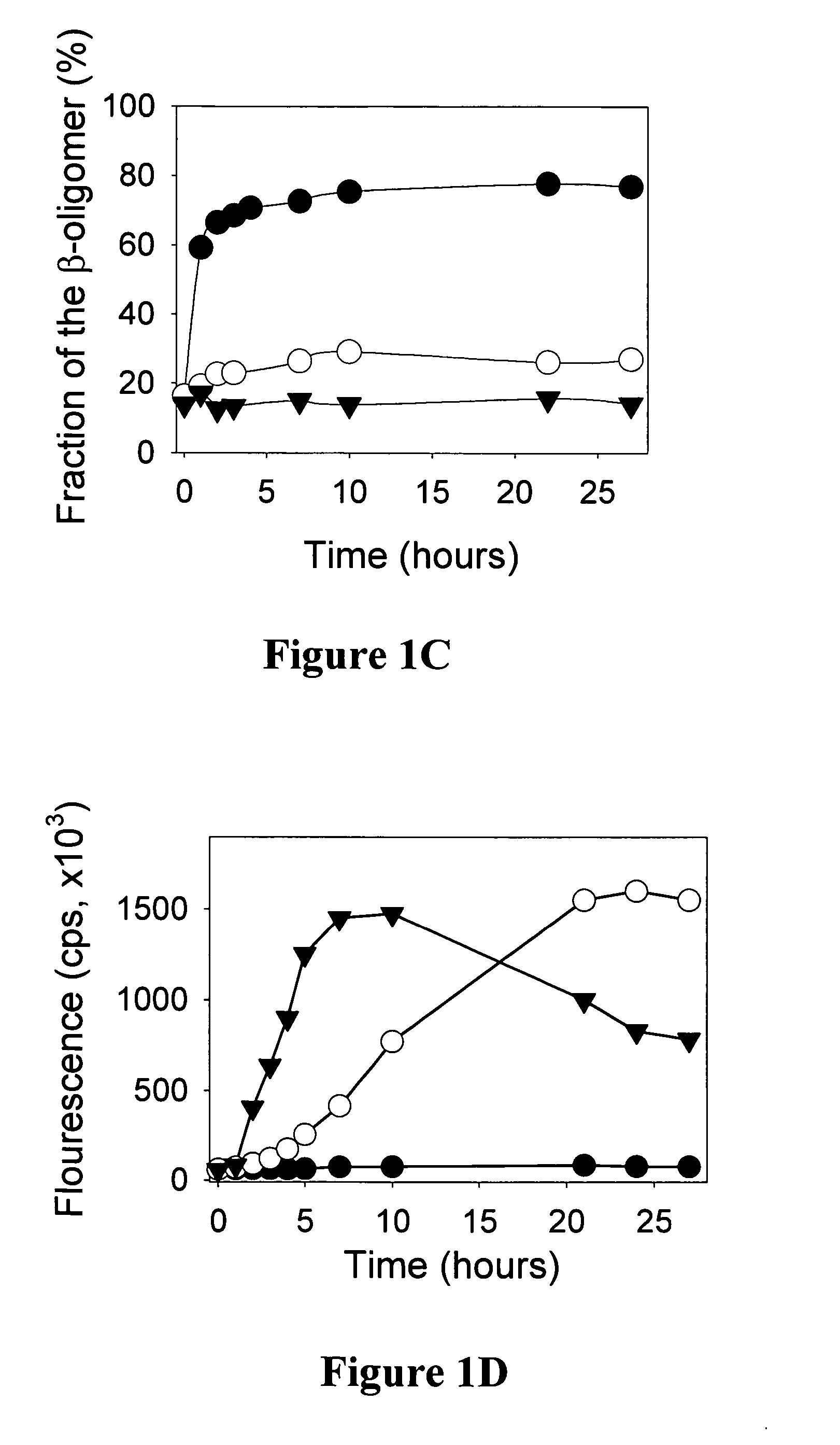 Composition and method for monitoring in vitro conversion of full -length mammalian prion protein to amyloid form with physical properties of PRPsc