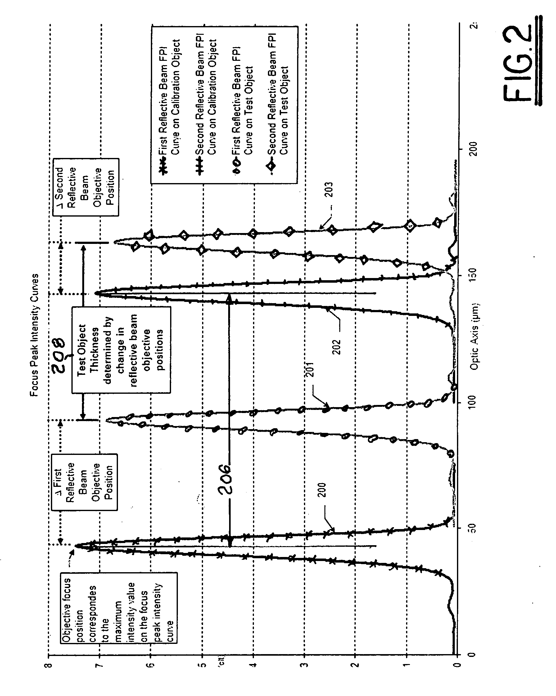Method and apparatus for measuring wafer thickness