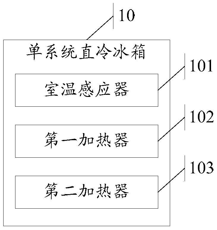 Single-system direct cooling refrigerator and auxiliary temperature control method for single-system direct cooling refrigerator