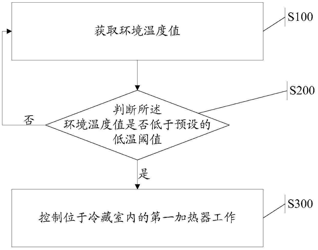 Single-system direct cooling refrigerator and auxiliary temperature control method for single-system direct cooling refrigerator