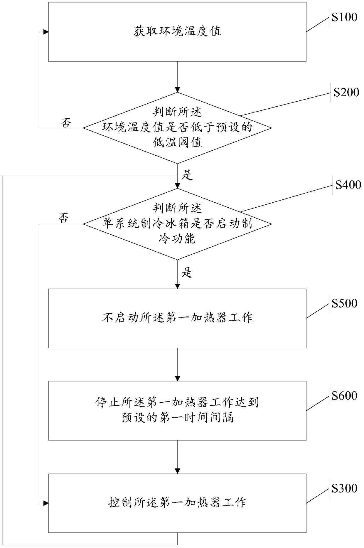 Single-system direct cooling refrigerator and auxiliary temperature control method for single-system direct cooling refrigerator