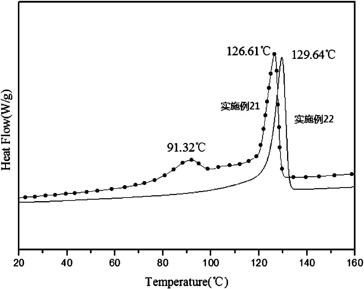 A kind of constrained configuration double metal compound and its preparation method and application