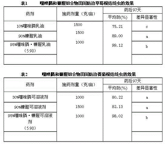 Nematicide composition containing fosthiazate and furfural