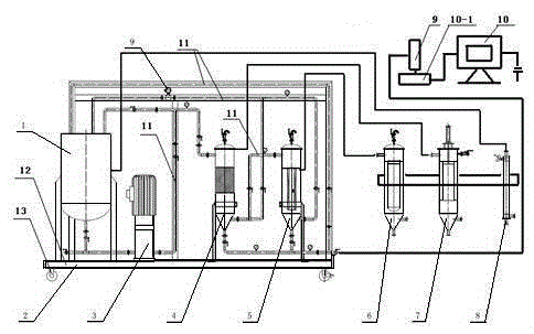 A high-precision combined multi-phase filtration and separation device