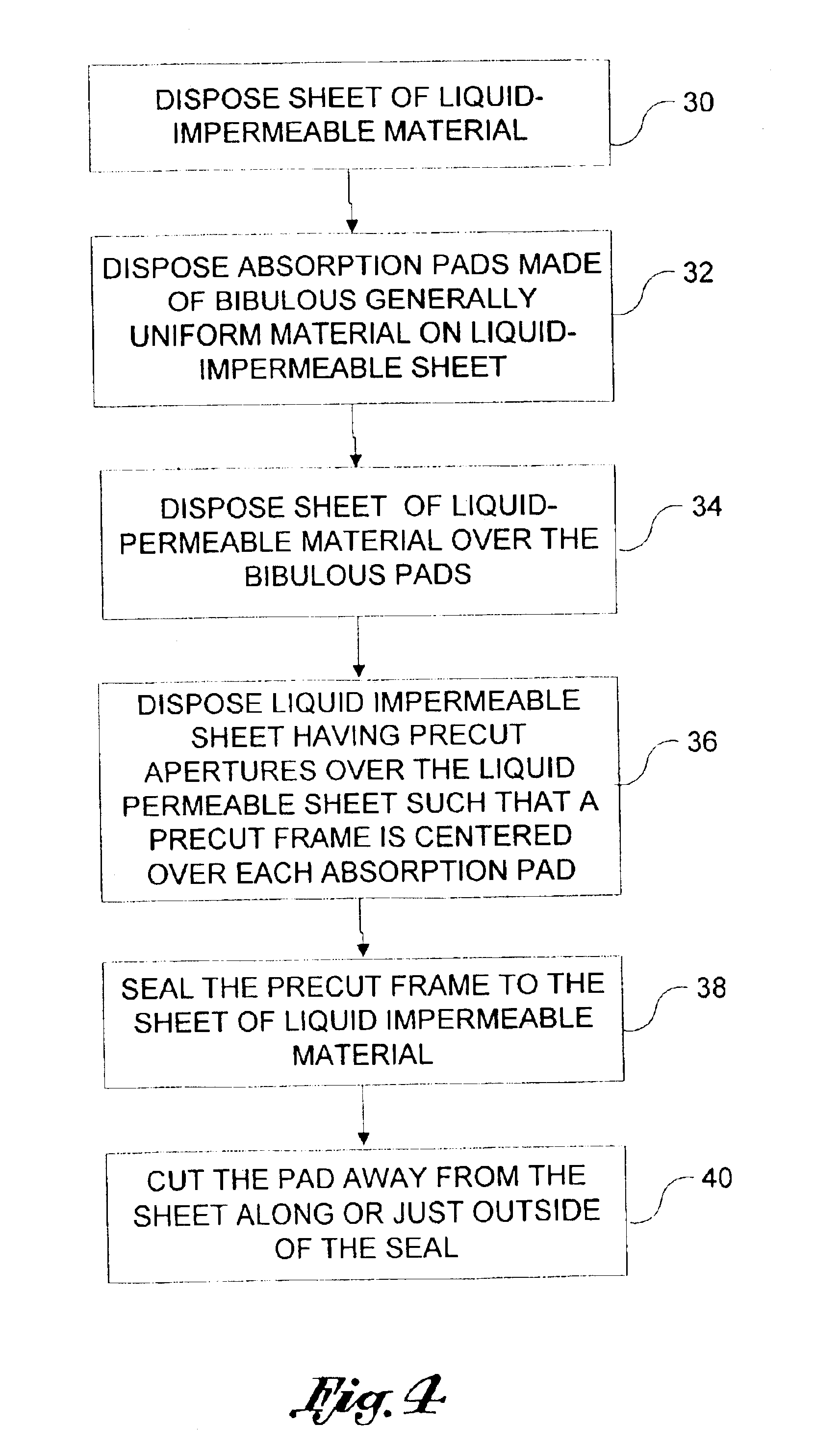 Method of forming absorbent pad using precut overlay