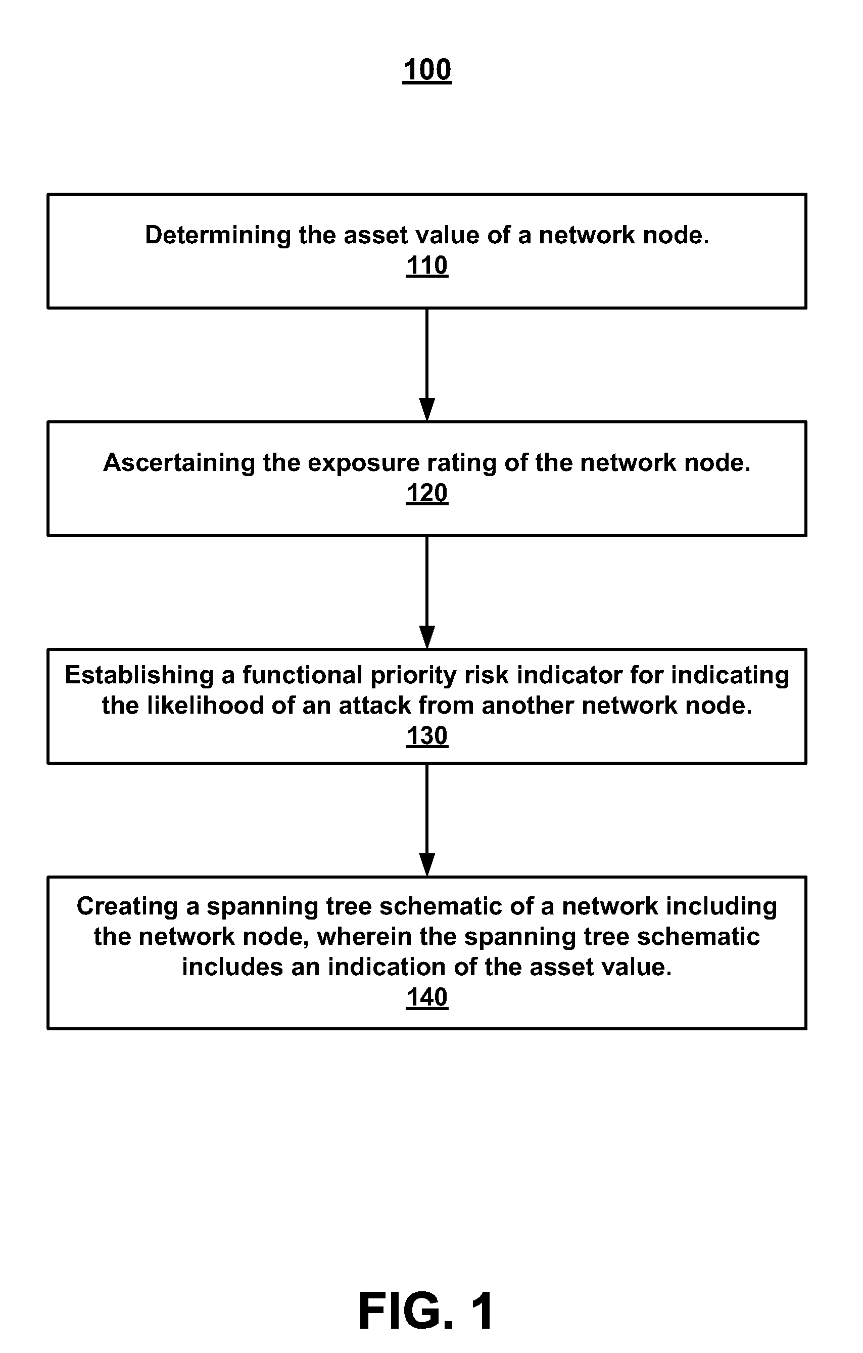 Security intrusion mitigation system and method