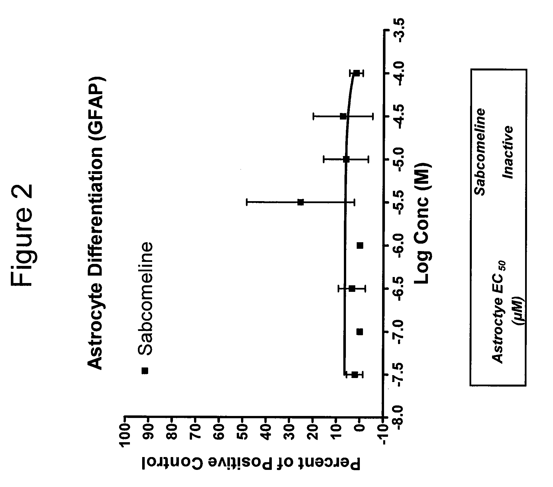 Methods of treating psychiatric conditions comprising administration of muscarinic agents in combination with SSRIs