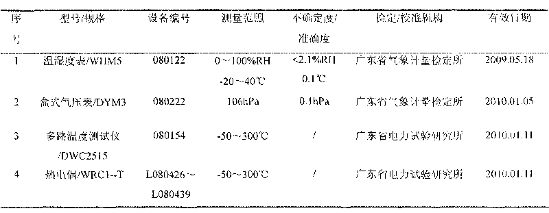 Cable low heat resistance protection medium and preparing method thereof