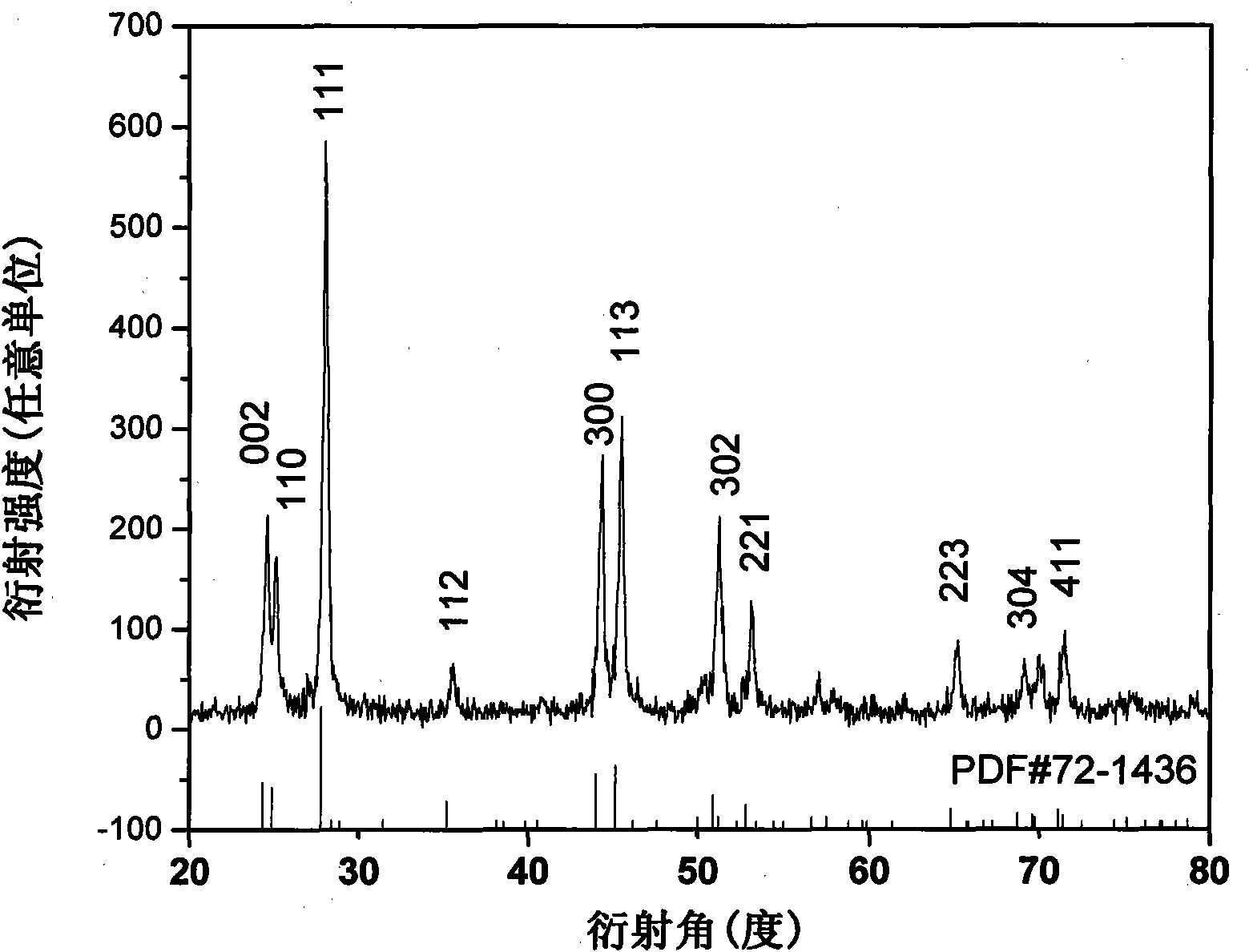 Method for preparing terbium-doped cerium fluoride porous nanospheres based on herring sperm DNA template