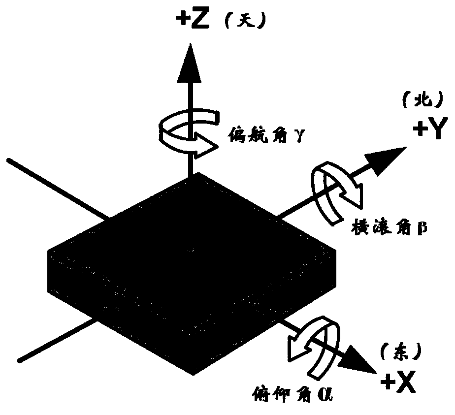 A method for automatically detecting the driver's observation state