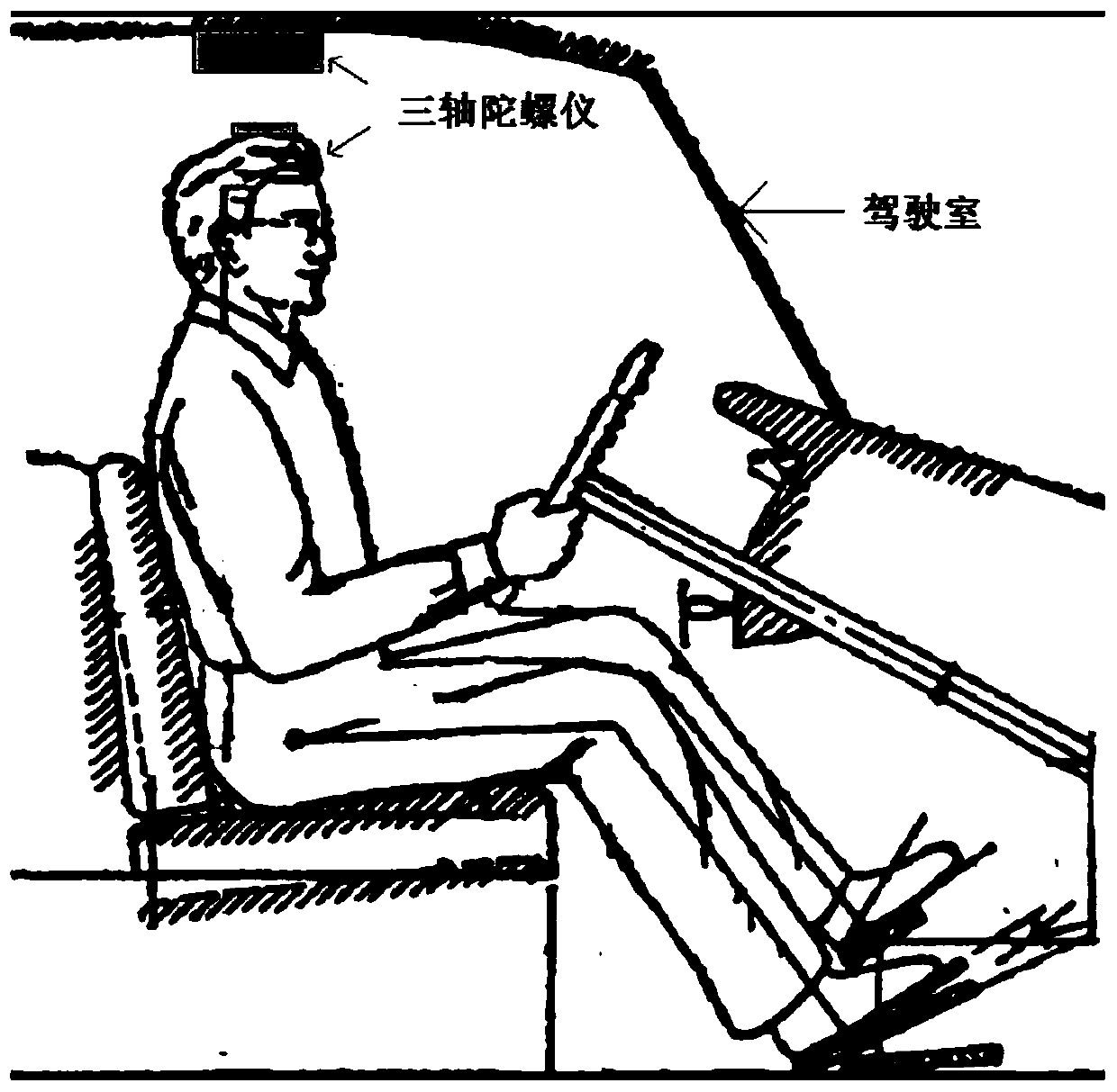 A method for automatically detecting the driver's observation state