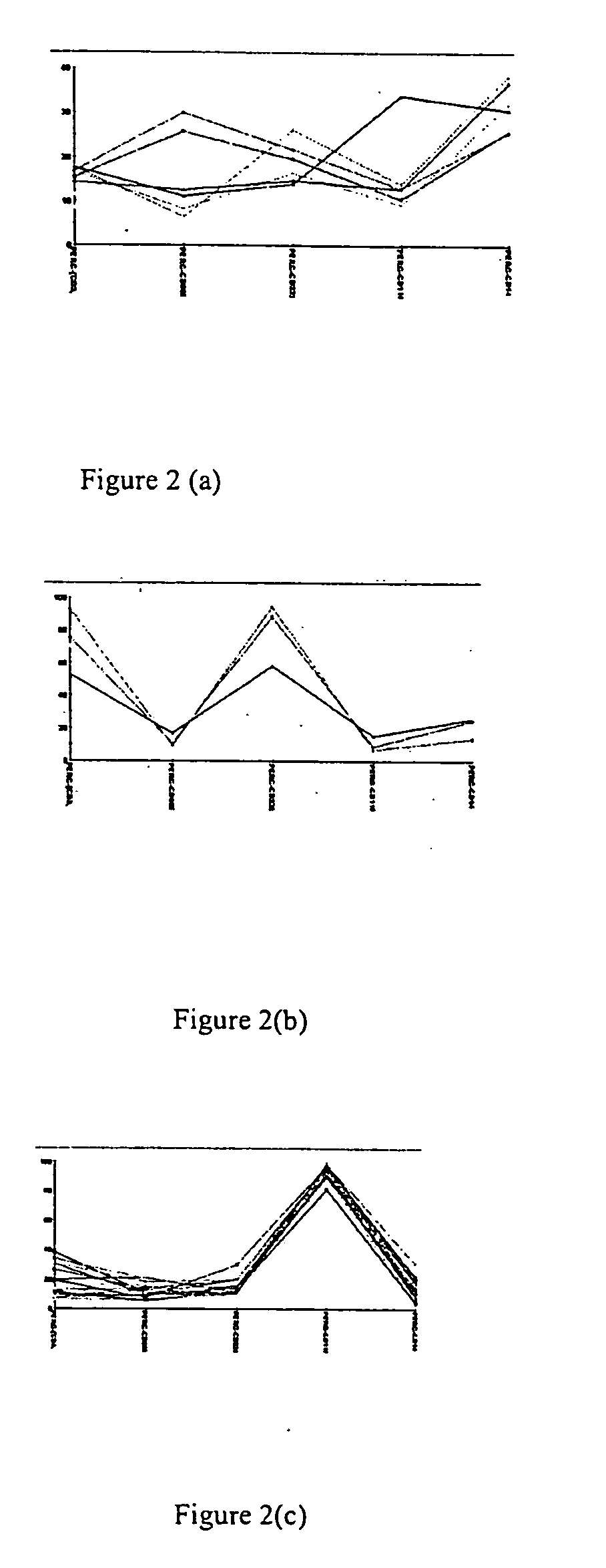 Methods for identifying conditions affecting a cell state