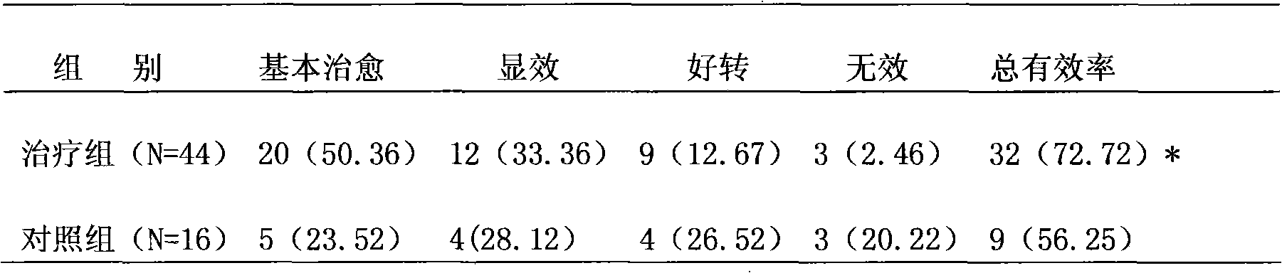Formula of honey refined gum for treating chloasma and preparation method thereof