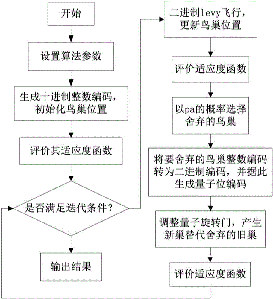 Electric vehicle battery swap station orderly charging control method