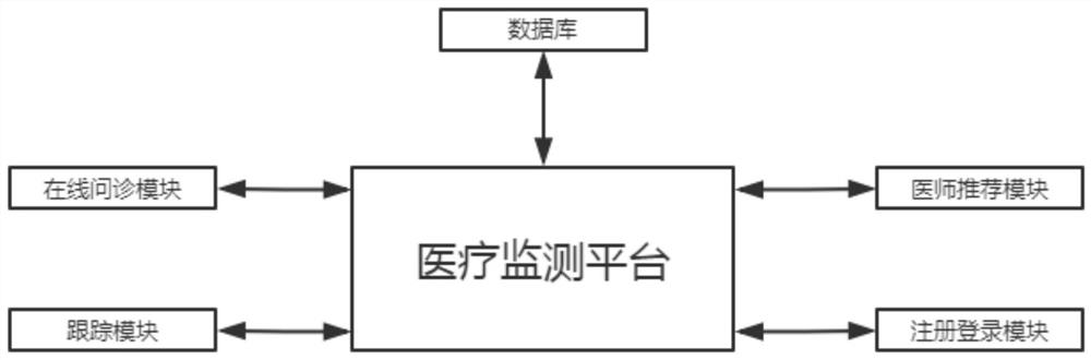 A 5G network-based medical Internet of Things monitoring system and method