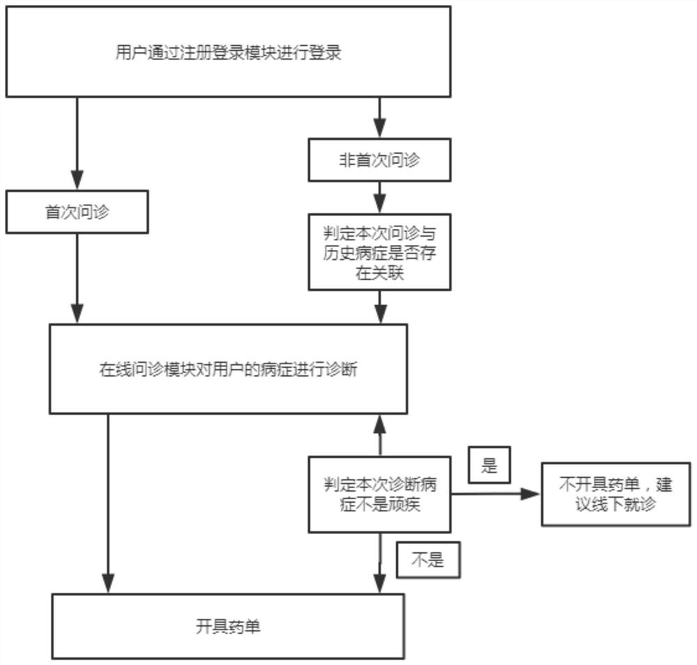 A 5G network-based medical Internet of Things monitoring system and method