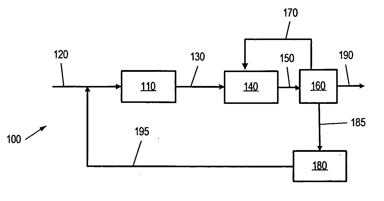 Methods of preparing branched alkyl aromatic hydrocarbons