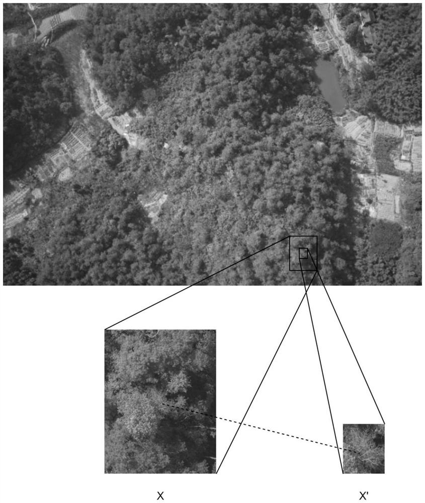 Clustering method for objects in aerial image of unmanned aerial vehicle