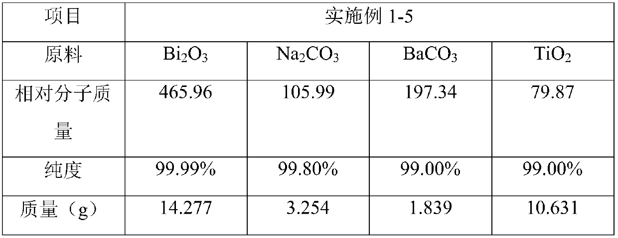 A kind of BNT-based piezoelectric ceramics and preparation method thereof
