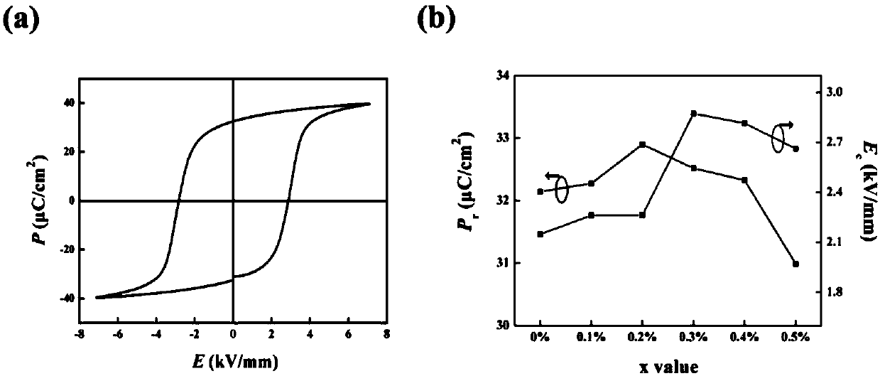 A kind of BNT-based piezoelectric ceramics and preparation method thereof