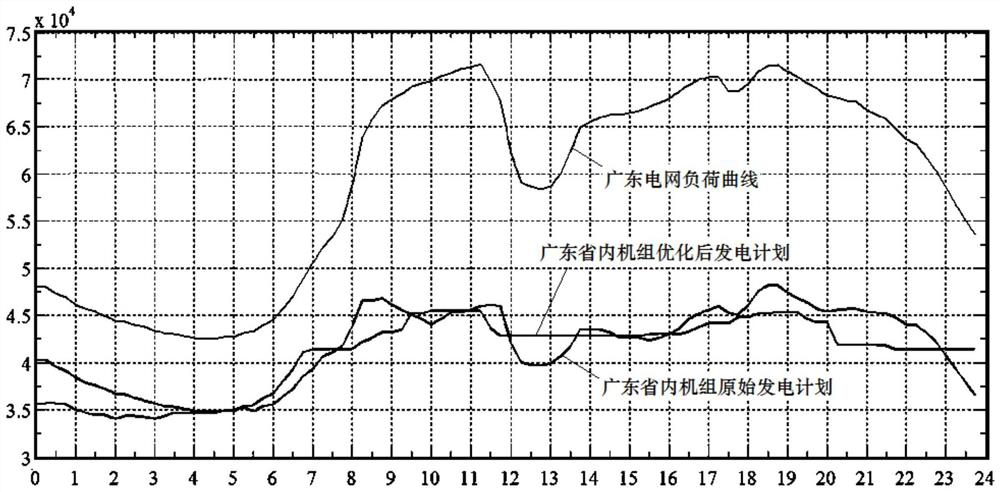 Method and system for optimizing power transmission plan and pumped storage power generation plan