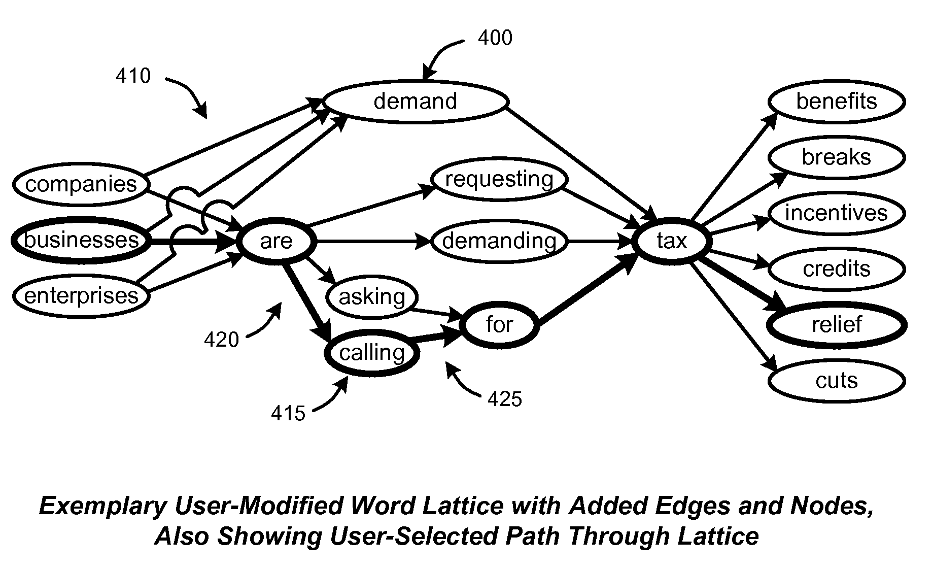 User-modifiable word lattice display for editing documents and search queries