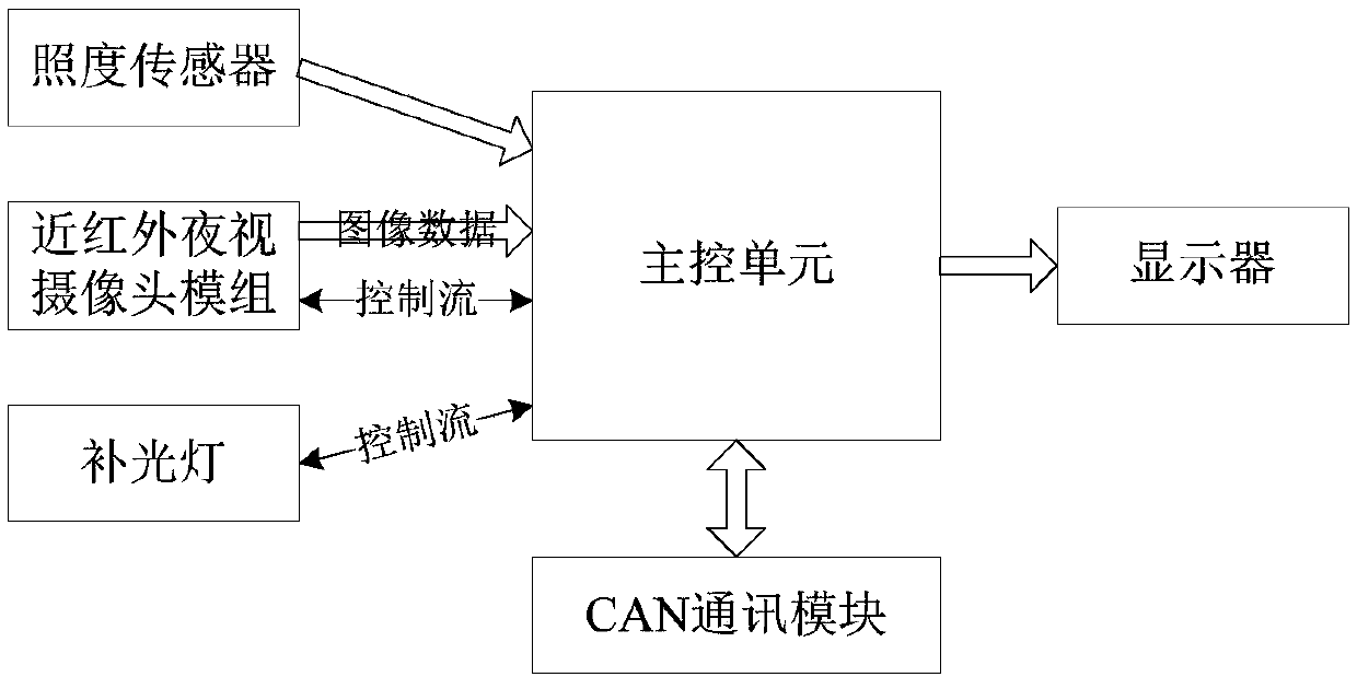 Active night vision adaptive exposure method and system, and vehicle