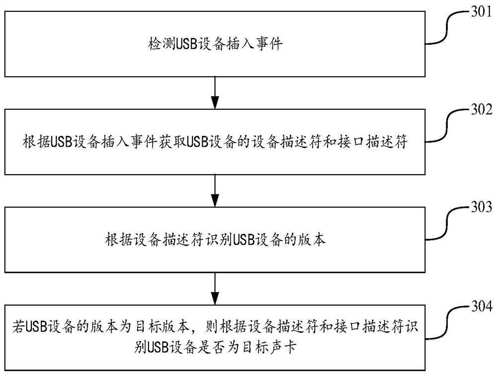 Method, device and storage medium for controlling sound card to transmit audio