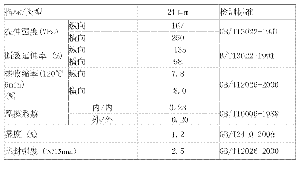 Degradable biaxially oriented polypropylene cigarette packaging film and manufacturing method thereof