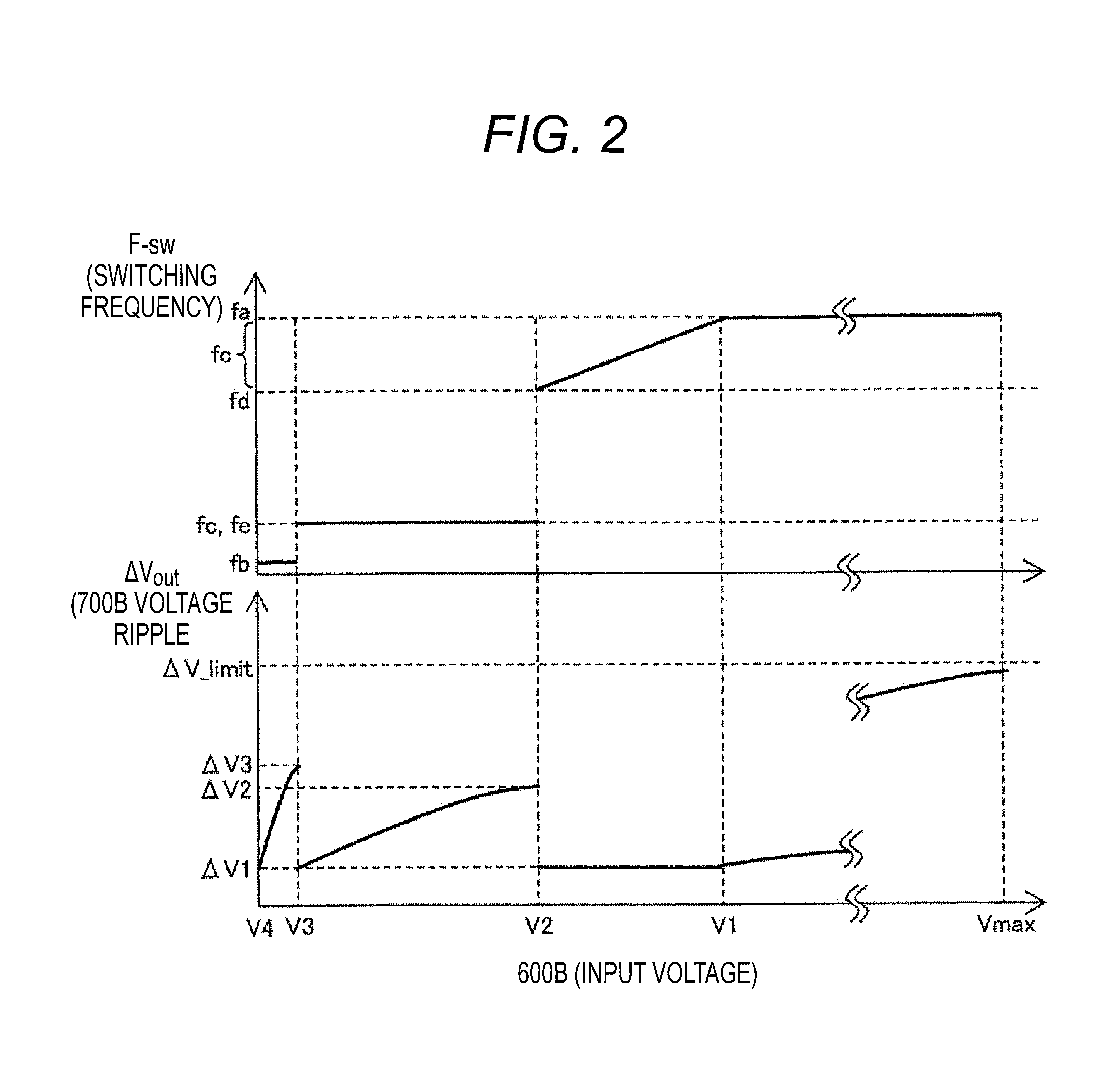 In-vehicle step-down switching power supply, in-vehicle electronic control device, and idle stop system