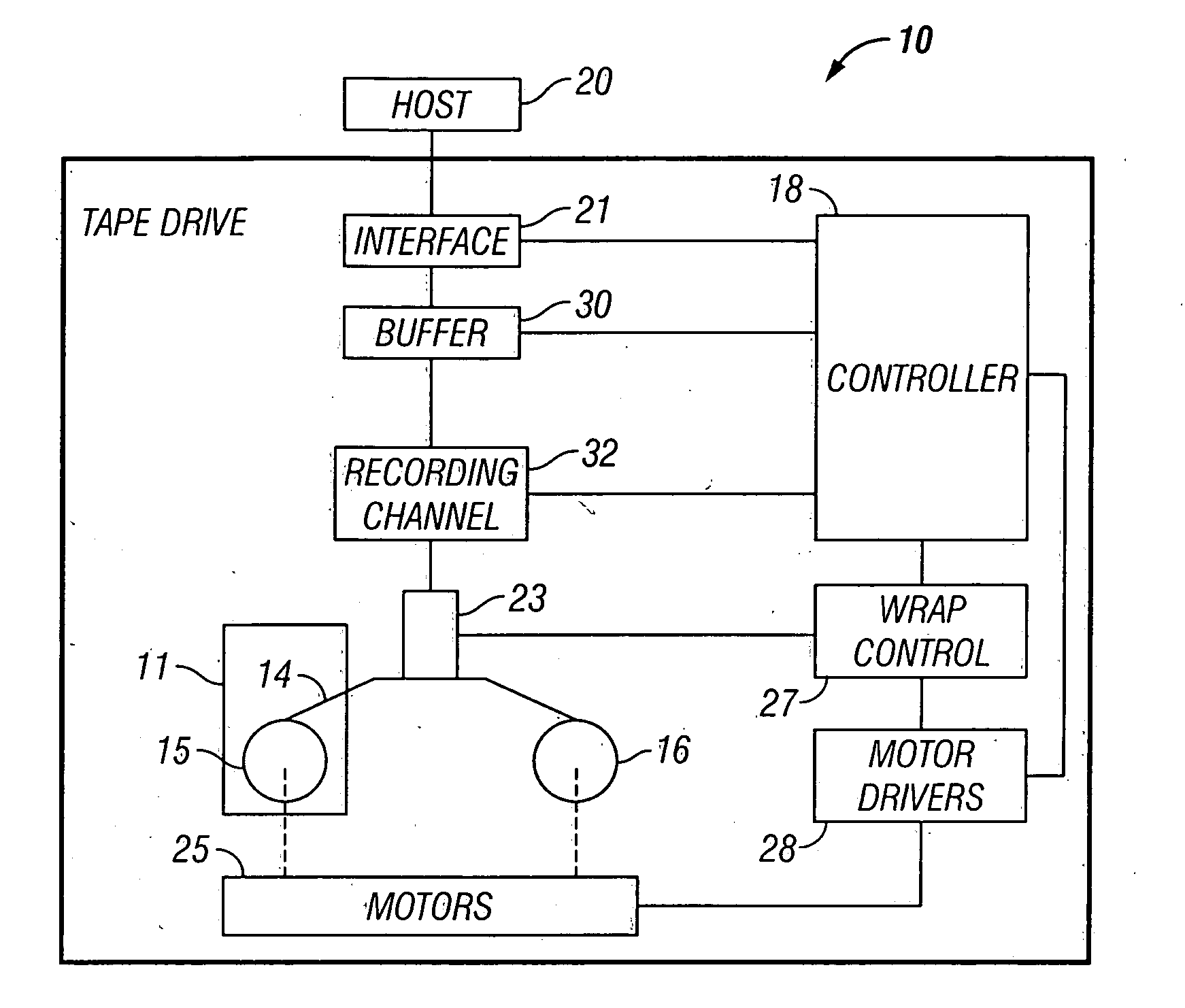 Forced backhitch for speed matching in a multi-speed tape drive