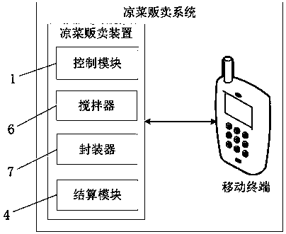 Cold dish selling device, system and method and mobile terminal