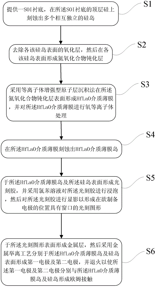 Method for manufacturing MIS (Metal-Insulator-Semiconductor) capacitor