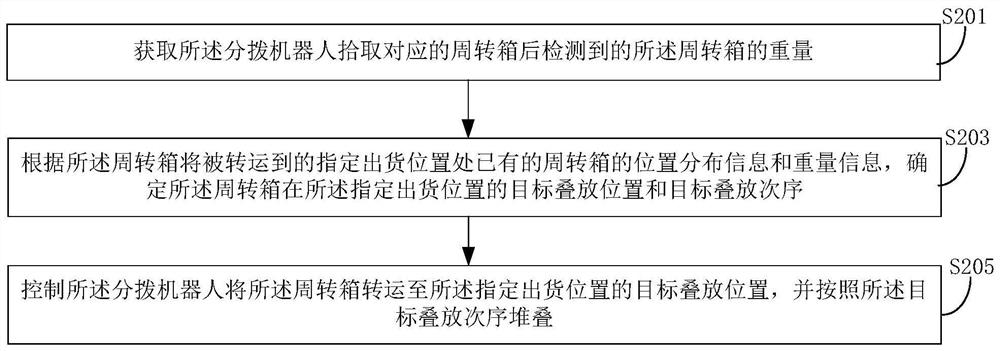 Warehousing system item delivery control method, warehouse control system and warehouse system