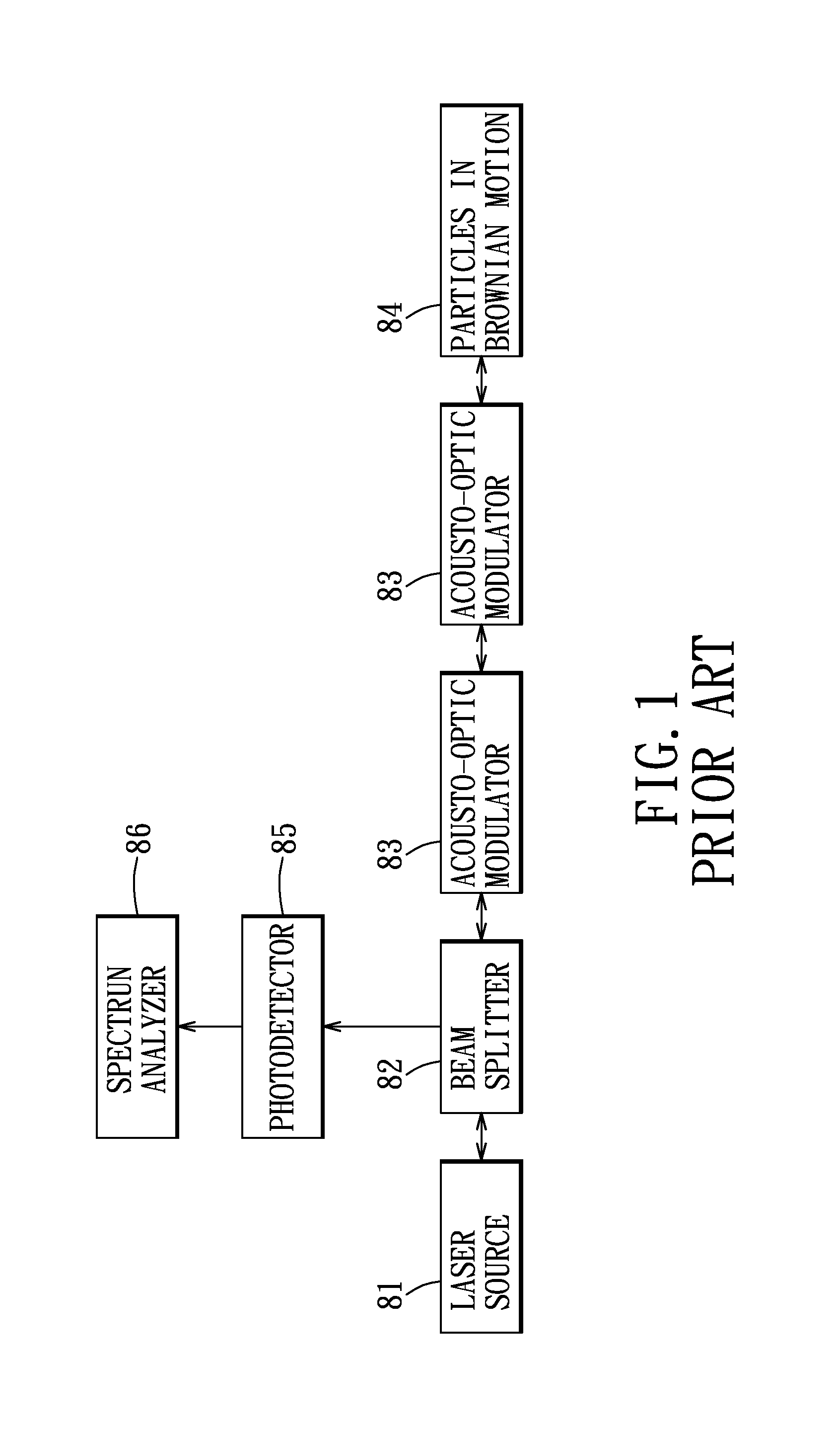 Localized dynamic light scattering system with doppler velocity measuring capability