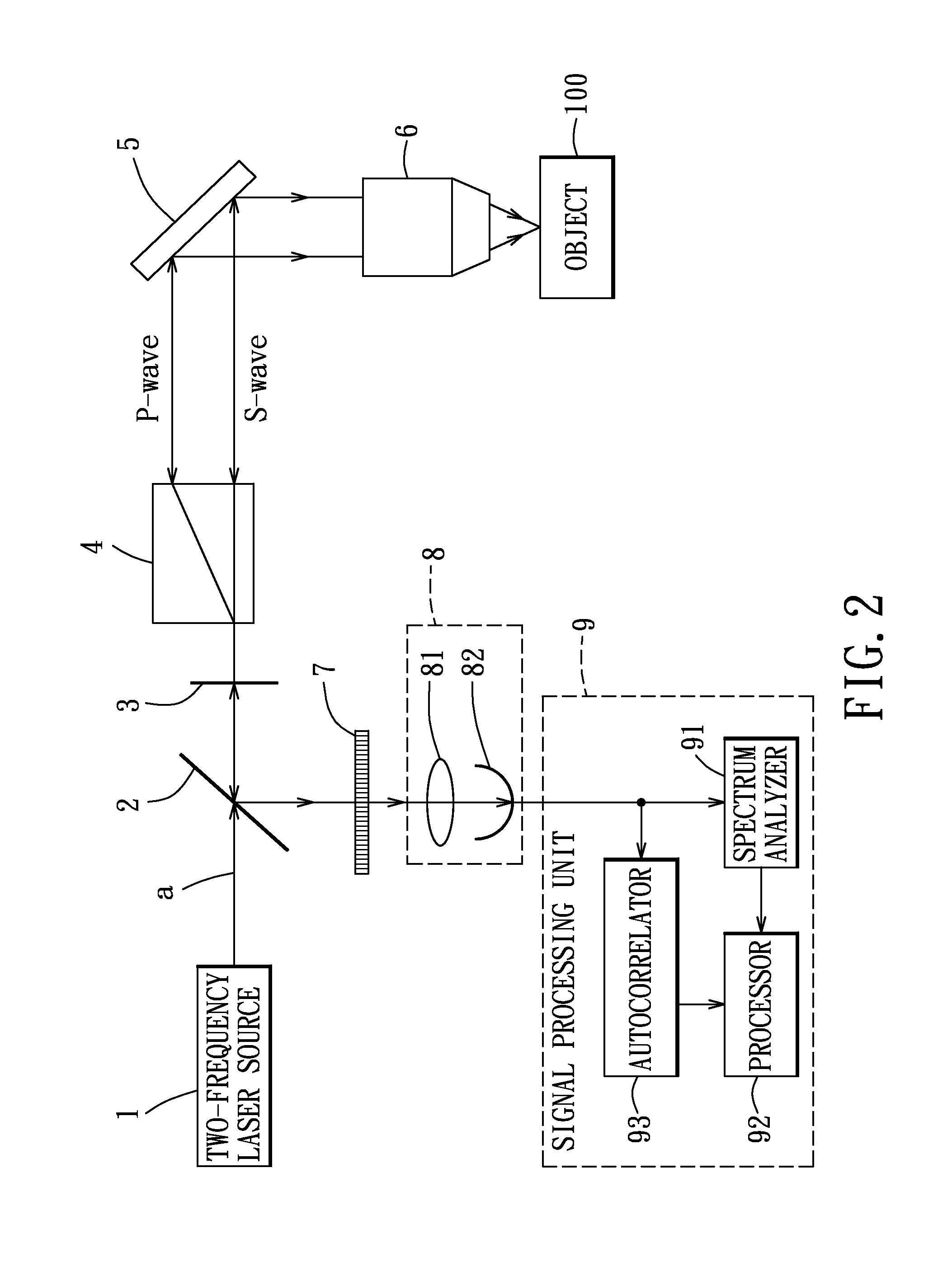 Localized dynamic light scattering system with doppler velocity measuring capability