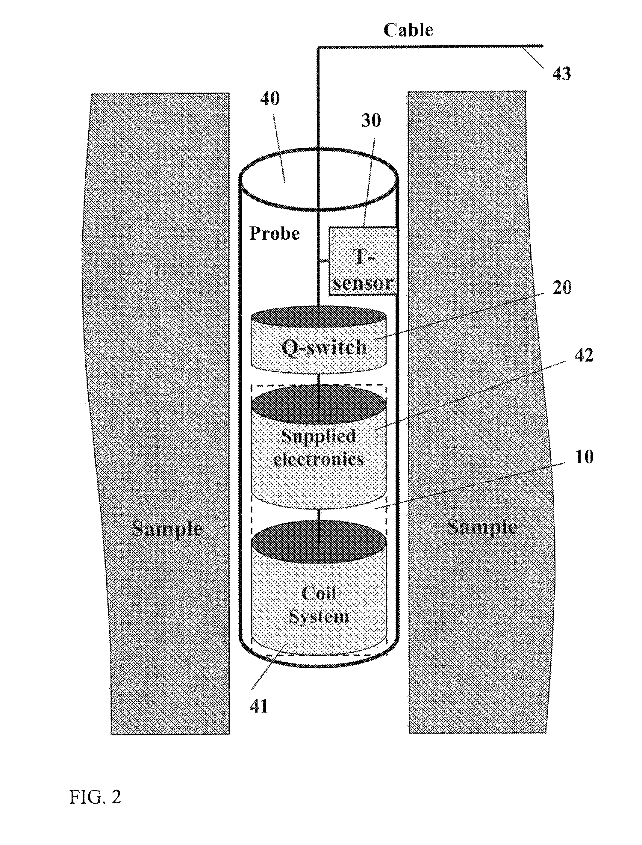Method and apparatus usable for mining and mineral exploration